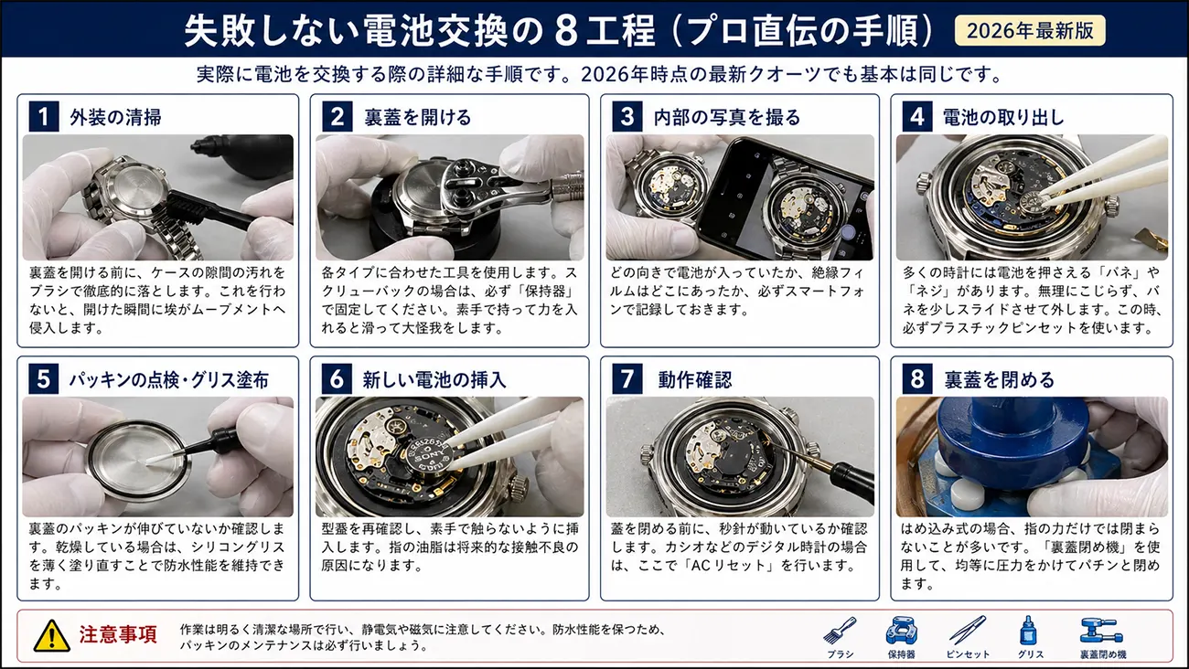 失敗しない電池交換の8工程（プロ直伝の手順）